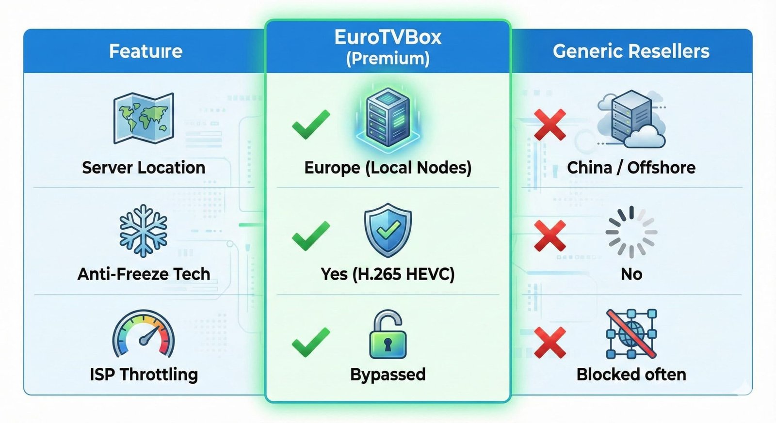 The 5 Best IPTV Services in Europe for 2026 (Tested & Reviewed)