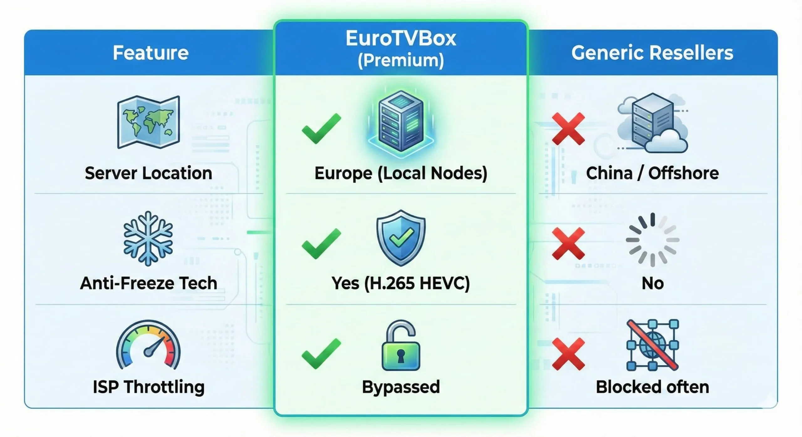 Best IPTV Services in Europe comparison
